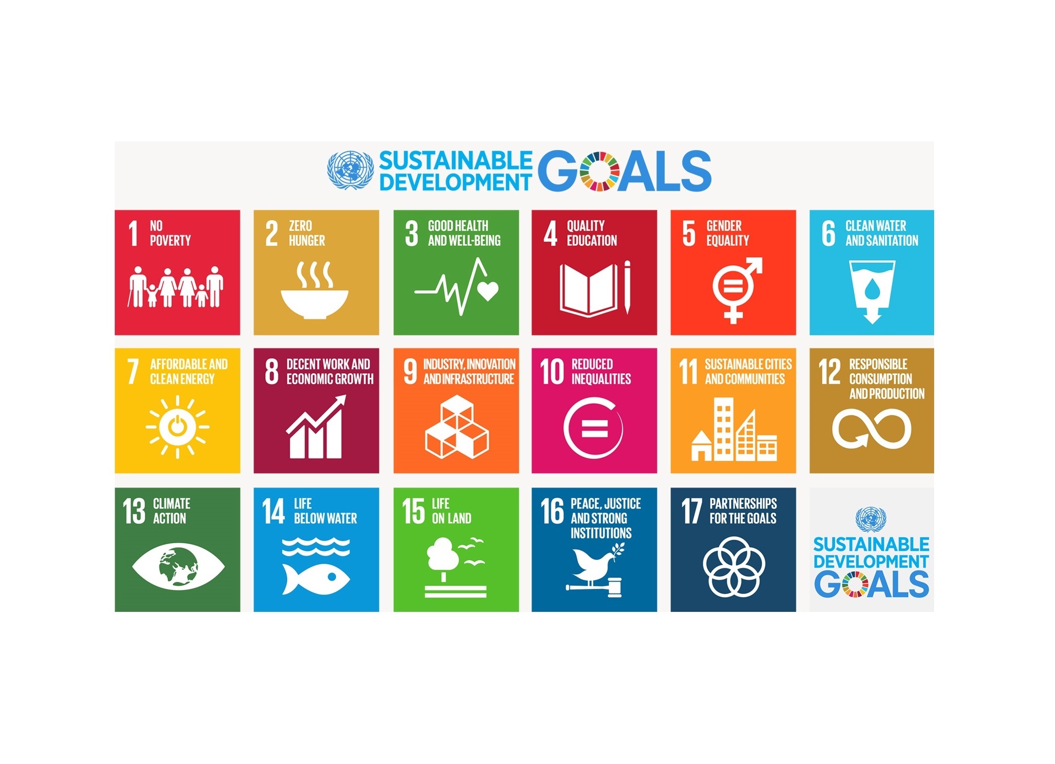 Agenda 2030: la strada è ancora lunga