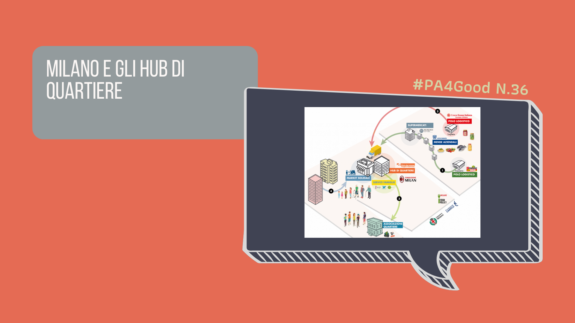 Milano e gli hub di quartiere